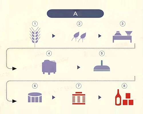 Glycol Chiller for Brewing & Fermentation