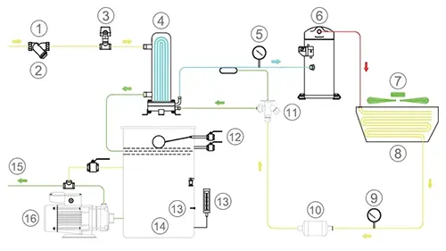 58.5-420.0kW Air-Cooled Scroll Chiller