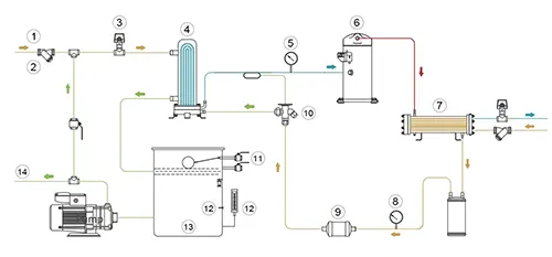 66.0-480.0kW Water-Cooled Scroll Chiller