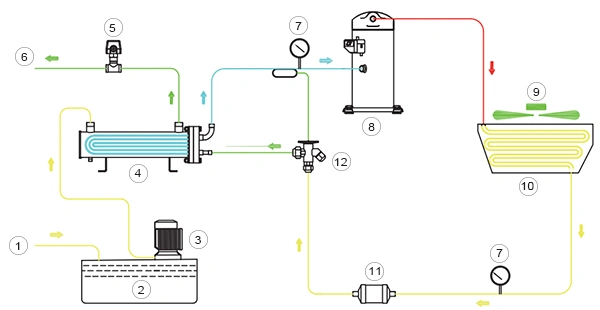 Cutting Fluid Cooler (Coolant Chiller)